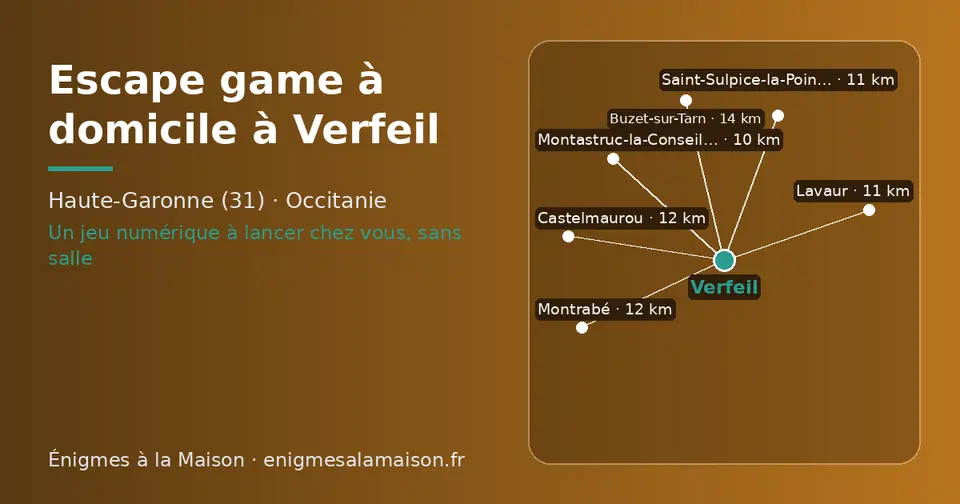 Carte schématique : Verfeil et les communes voisines présentées sur ce site (Montastruc-la-Conseillère, Saint-Sulpice-la-Pointe, Lavaur, Montrabé, Castelmaurou, Buzet-sur-Tarn)