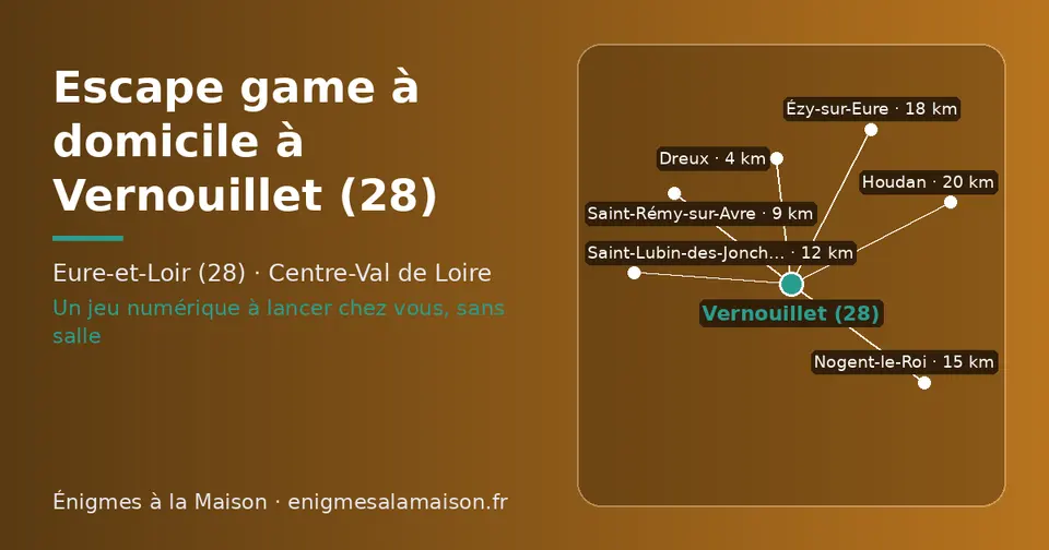 Carte schématique : Vernouillet (28) et les communes voisines présentées sur ce site (Dreux, Saint-Rémy-sur-Avre, Saint-Lubin-des-Joncherets, Nogent-le-Roi, Ézy-sur-Eure, Houdan)