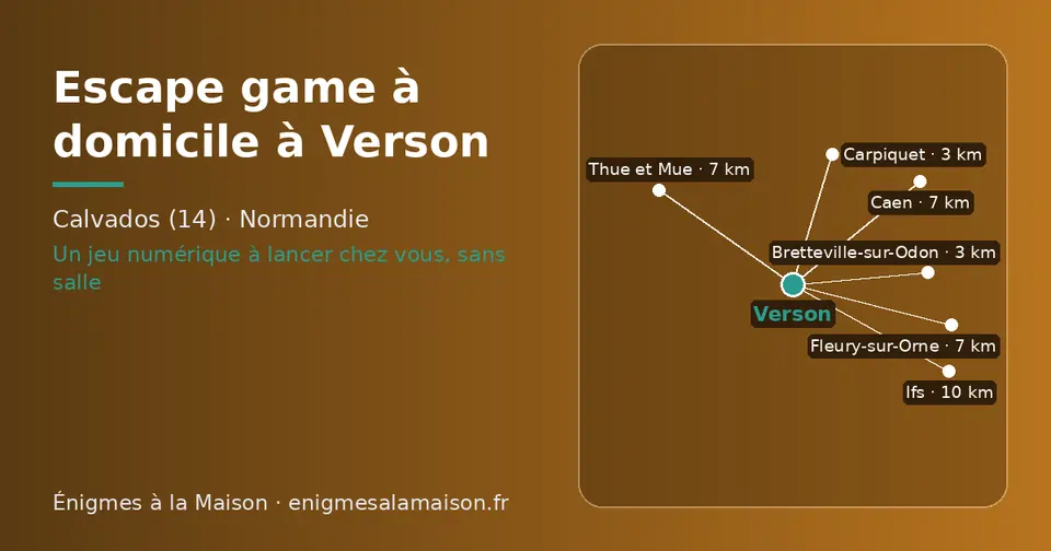 Carte schématique : Verson et les communes voisines présentées sur ce site (Carpiquet, Bretteville-sur-Odon, Thue et Mue, Fleury-sur-Orne, Caen, Ifs)