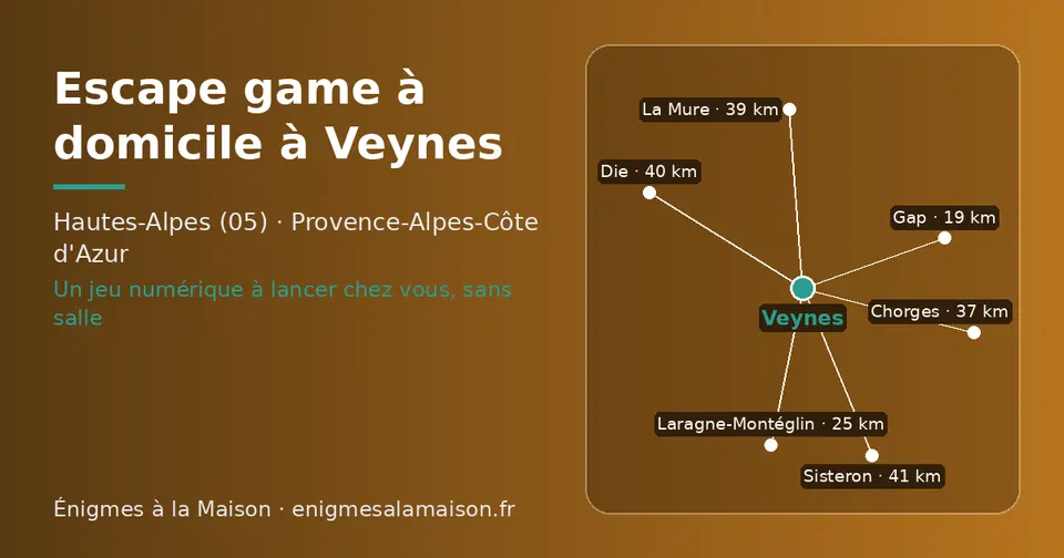 Carte schématique : Veynes et les communes voisines présentées sur ce site (Gap, Laragne-Montéglin, Chorges, La Mure, Die, Sisteron)