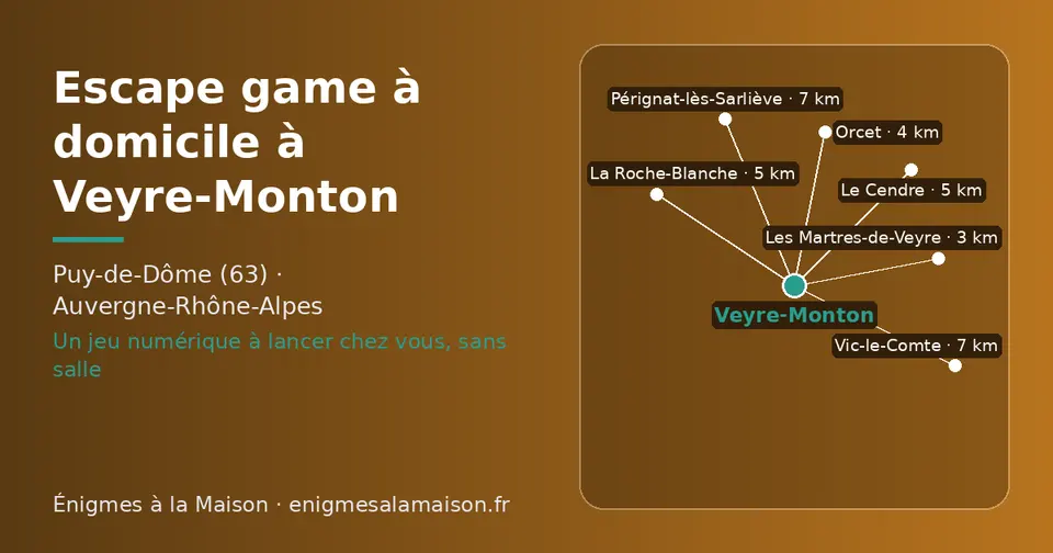Carte schématique : Veyre-Monton et les communes voisines présentées sur ce site (Les Martres-de-Veyre, Orcet, La Roche-Blanche, Le Cendre, Pérignat-lès-Sarliève, Vic-le-Comte)