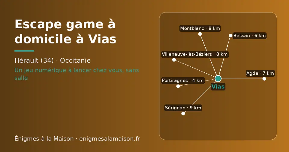 Carte schématique : Vias et les communes voisines présentées sur ce site (Portiragnes, Bessan, Agde, Montblanc, Villeneuve-lès-Béziers, Sérignan)