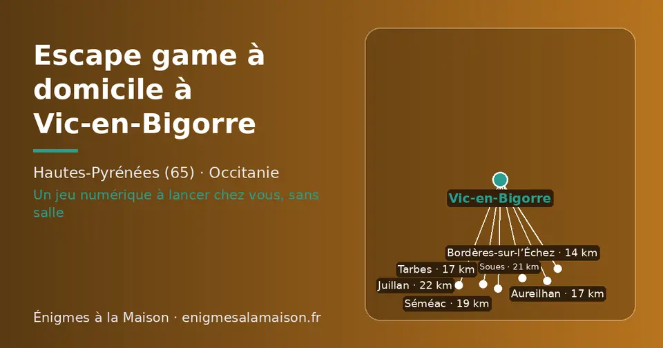 Carte schématique : Vic-en-Bigorre et les communes voisines présentées sur ce site (Bordères-sur-l’Échez, Aureilhan, Tarbes, Séméac, Soues, Juillan)