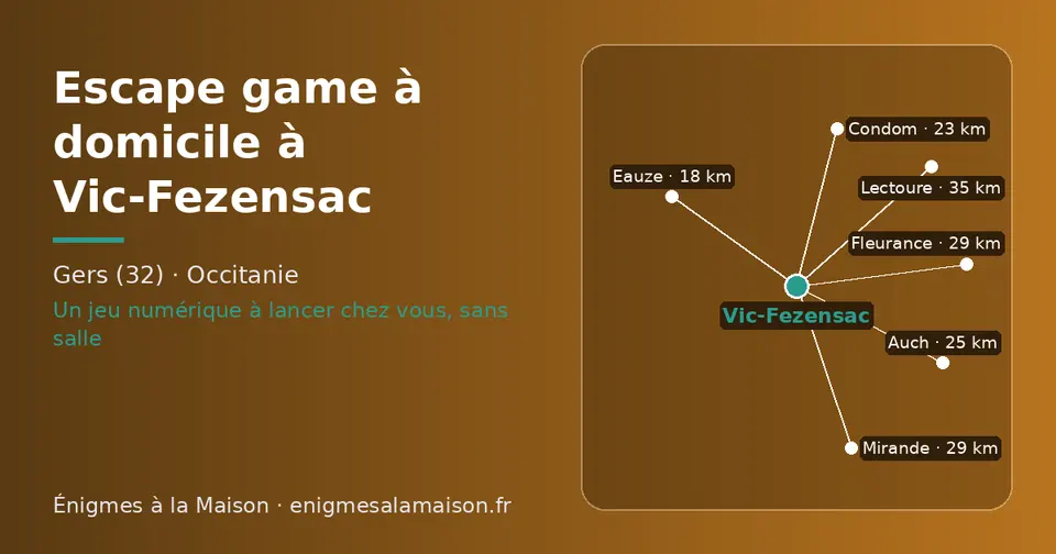Carte schématique : Vic-Fezensac et les communes voisines présentées sur ce site (Eauze, Condom, Auch, Mirande, Fleurance, Lectoure)