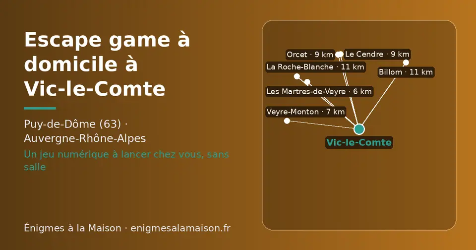 Carte schématique : Vic-le-Comte et les communes voisines présentées sur ce site (Les Martres-de-Veyre, Veyre-Monton, Orcet, Le Cendre, Billom, La Roche-Blanche)