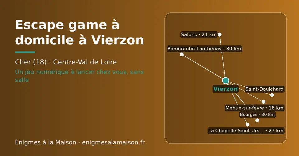 Carte schématique : Vierzon et les communes voisines présentées sur ce site (Mehun-sur-Yèvre, Salbris, Saint-Doulchard, La Chapelle-Saint-Ursin, Bourges, Romorantin-Lanthenay)
