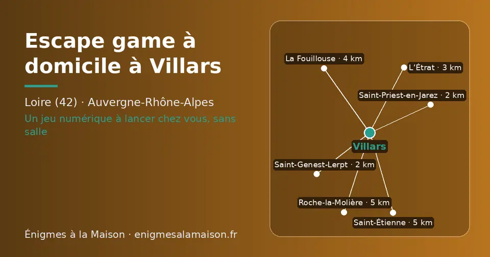 Carte schématique : Villars et les communes voisines présentées sur ce site (Saint-Priest-en-Jarez, Saint-Genest-Lerpt, L’Étrat, La Fouillouse, Roche-la-Molière, Saint-Étienne)