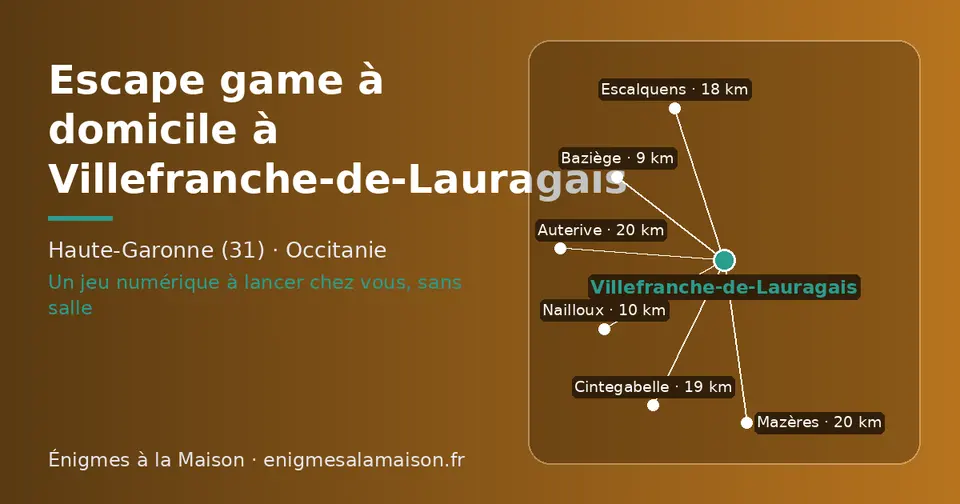 Carte schématique : Villefranche-de-Lauragais et les communes voisines présentées sur ce site (Baziège, Nailloux, Escalquens, Cintegabelle, Mazères, Auterive)