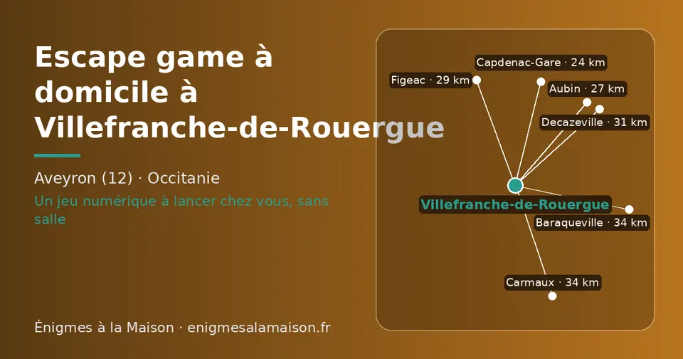 Carte schématique : Villefranche-de-Rouergue et les communes voisines présentées sur ce site (Capdenac-Gare, Aubin, Figeac, Decazeville, Carmaux, Baraqueville)