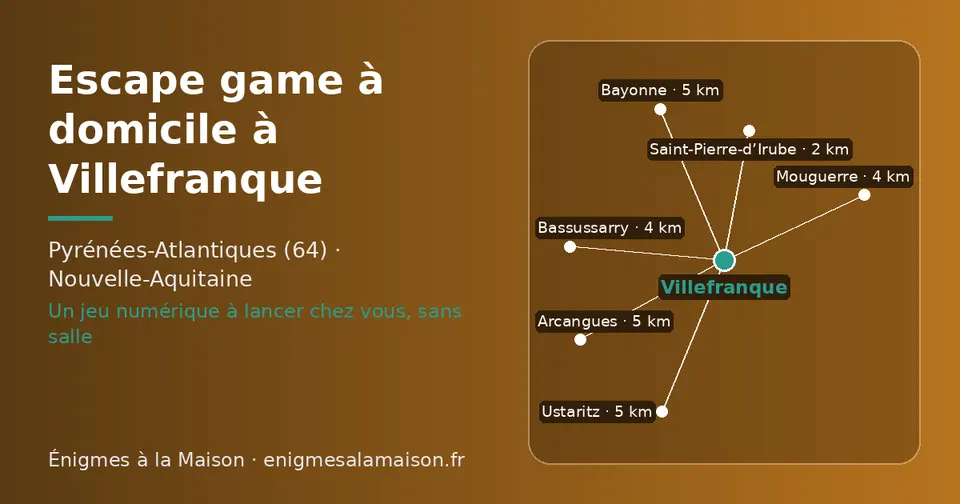 Carte schématique : Villefranque et les communes voisines présentées sur ce site (Saint-Pierre-d’Irube, Mouguerre, Bassussarry, Bayonne, Ustaritz, Arcangues)