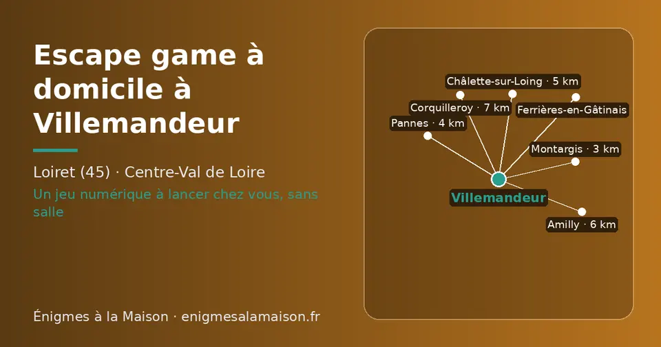 Carte schématique : Villemandeur et les communes voisines présentées sur ce site (Montargis, Pannes, Châlette-sur-Loing, Amilly, Corquilleroy, Ferrières-en-Gâtinais)