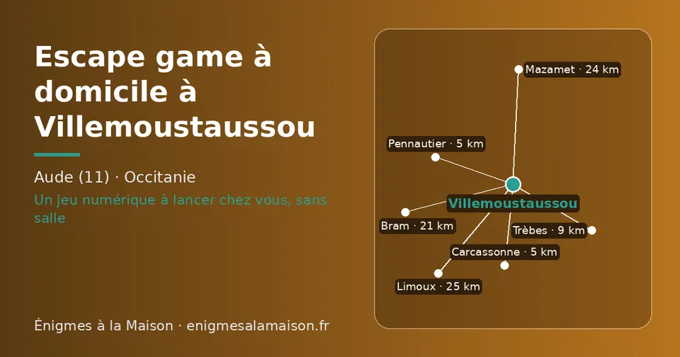 Carte schématique : Villemoustaussou et les communes voisines présentées sur ce site (Carcassonne, Pennautier, Trèbes, Bram, Mazamet, Limoux)