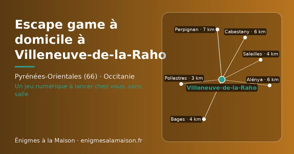 Carte schématique : Villeneuve-de-la-Raho et les communes voisines présentées sur ce site (Pollestres, Saleilles, Bages, Cabestany, Alénya, Perpignan)