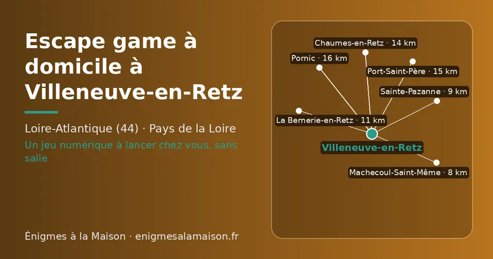 Carte schématique : Villeneuve-en-Retz et les communes voisines présentées sur ce site (Machecoul-Saint-Même, Sainte-Pazanne, La Bernerie-en-Retz, Chaumes-en-Retz, Port-Saint-Père, Pornic)