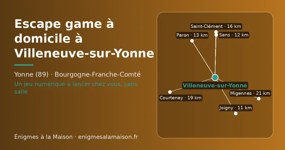 Carte schématique : Villeneuve-sur-Yonne et les communes voisines présentées sur ce site (Joigny, Sens, Paron, Saint-Clément, Courtenay, Migennes)