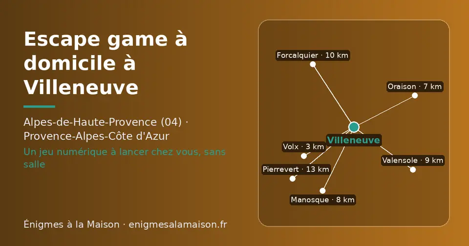 Carte schématique : Villeneuve et les communes voisines présentées sur ce site (Volx, Oraison, Manosque, Valensole, Forcalquier, Pierrevert)