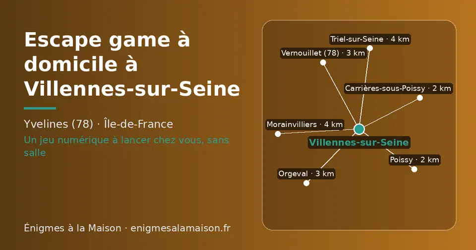 Carte schématique : Villennes-sur-Seine et les communes voisines présentées sur ce site (Carrières-sous-Poissy, Poissy, Orgeval, Vernouillet (78), Morainvilliers, Triel-sur-Seine)