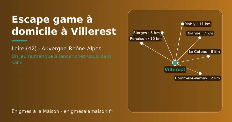 Carte schématique : Villerest et les communes voisines présentées sur ce site (Commelle-Vernay, Riorges, Le Coteau, Roanne, Renaison, Mably)