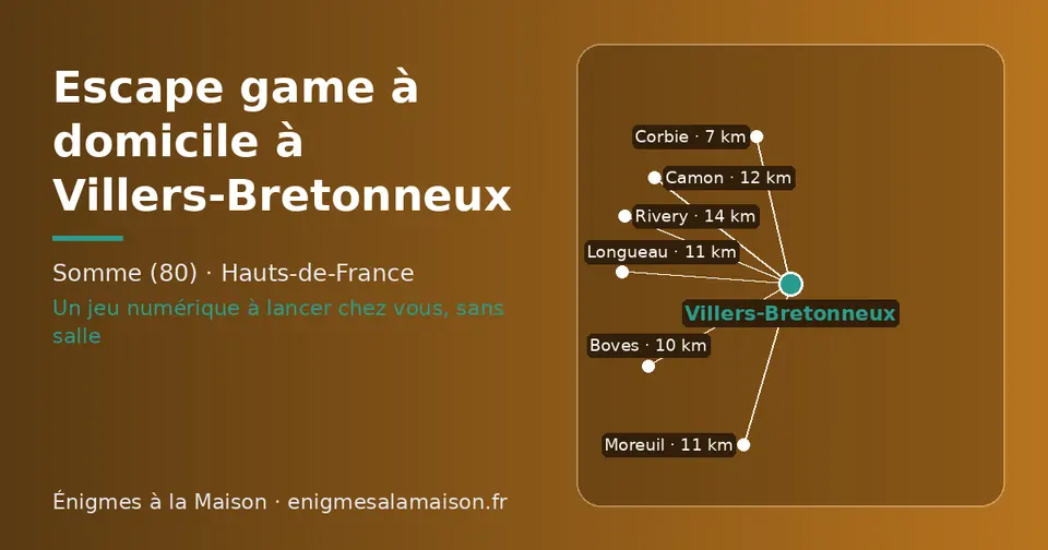 Carte schématique : Villers-Bretonneux et les communes voisines présentées sur ce site (Corbie, Boves, Moreuil, Longueau, Camon, Rivery)