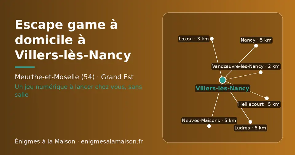 Carte schématique : Villers-lès-Nancy et les communes voisines présentées sur ce site (Vandœuvre-lès-Nancy, Laxou, Nancy, Neuves-Maisons, Heillecourt, Ludres)