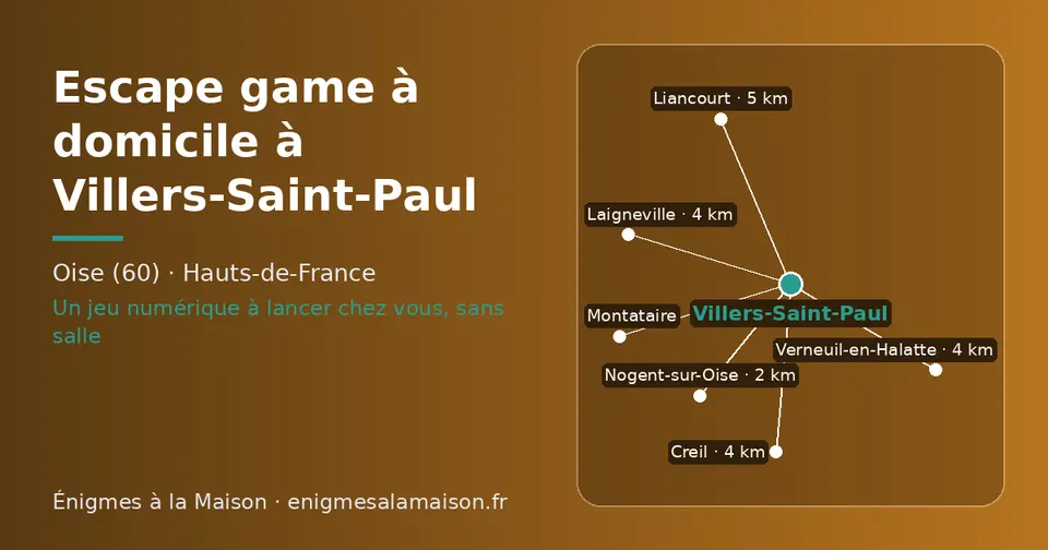 Carte schématique : Villers-Saint-Paul et les communes voisines présentées sur ce site (Nogent-sur-Oise, Verneuil-en-Halatte, Creil, Laigneville, Liancourt, Montataire)