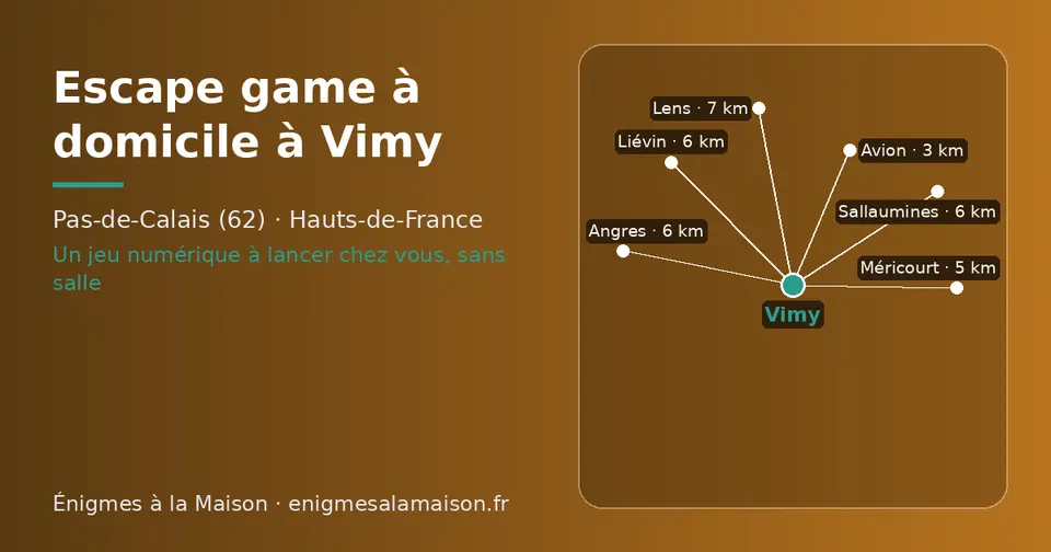 Carte schématique : Vimy et les communes voisines présentées sur ce site (Avion, Méricourt, Angres, Liévin, Sallaumines, Lens)