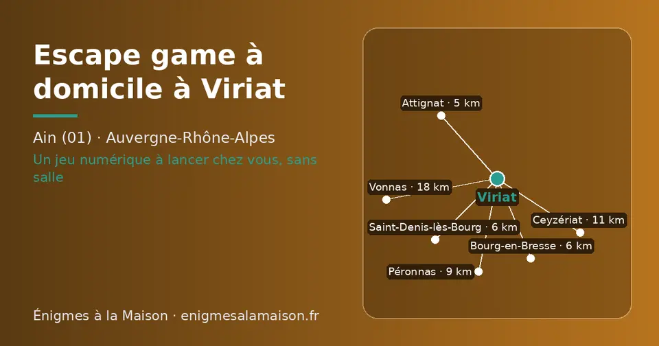 Carte schématique : Viriat et les communes voisines présentées sur ce site (Attignat, Bourg-en-Bresse, Saint-Denis-lès-Bourg, Péronnas, Ceyzériat, Vonnas)