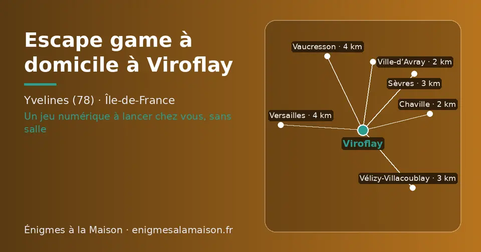 Carte schématique : Viroflay et les communes voisines présentées sur ce site (Chaville, Ville-d’Avray, Vélizy-Villacoublay, Sèvres, Versailles, Vaucresson)