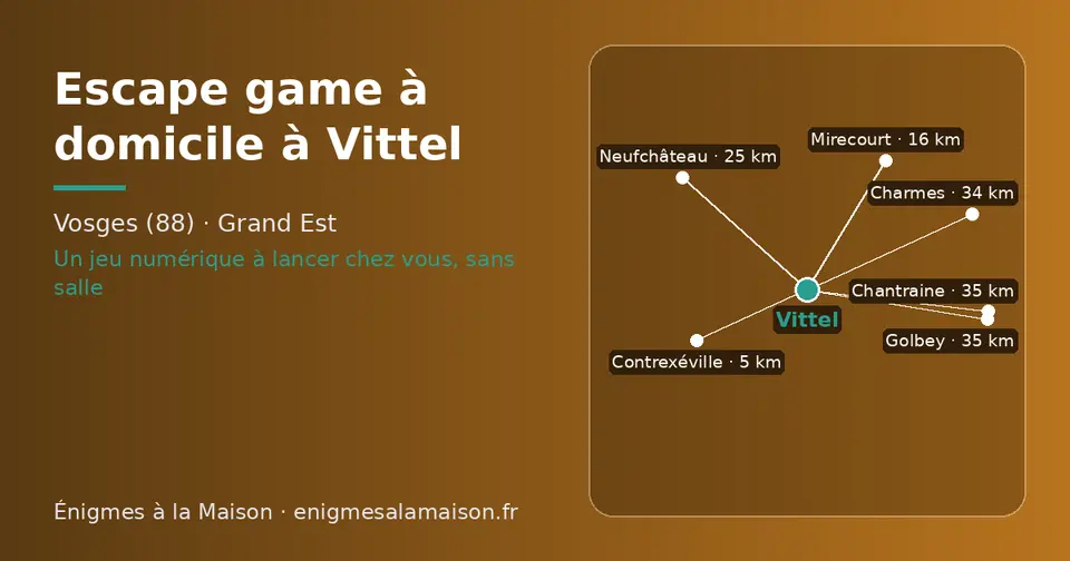 Carte schématique : Vittel et les communes voisines présentées sur ce site (Contrexéville, Mirecourt, Neufchâteau, Charmes, Golbey, Chantraine)