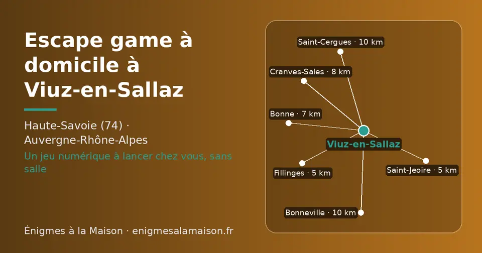 Carte schématique : Viuz-en-Sallaz et les communes voisines présentées sur ce site (Fillinges, Saint-Jeoire, Bonne, Cranves-Sales, Bonneville, Saint-Cergues)