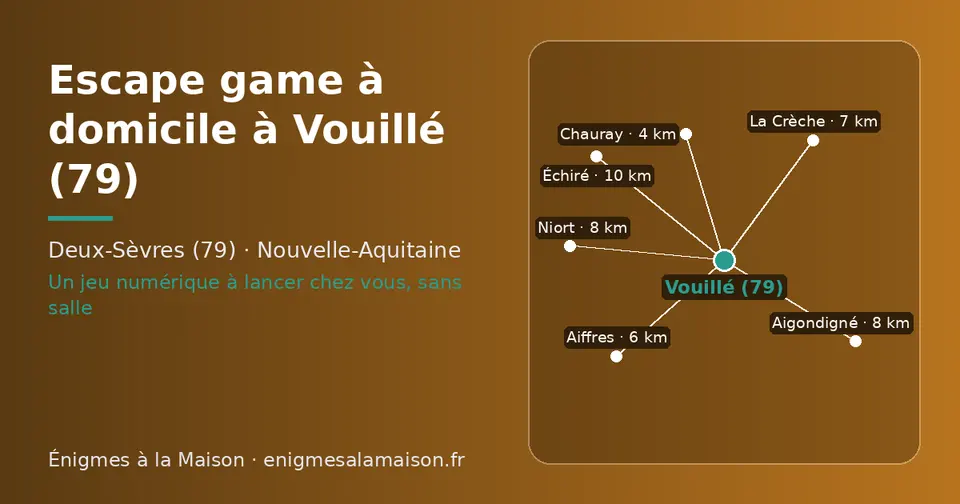 Carte schématique : Vouillé (79) et les communes voisines présentées sur ce site (Chauray, Aiffres, La Crèche, Aigondigné, Niort, Échiré)