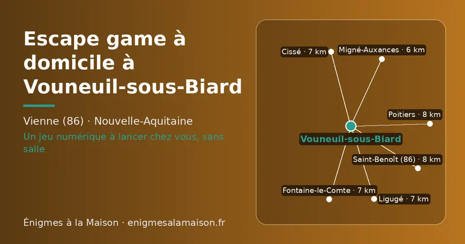 Carte schématique : Vouneuil-sous-Biard et les communes voisines présentées sur ce site (Migné-Auxances, Fontaine-le-Comte, Ligugé, Cissé, Saint-Benoît (86), Poitiers)