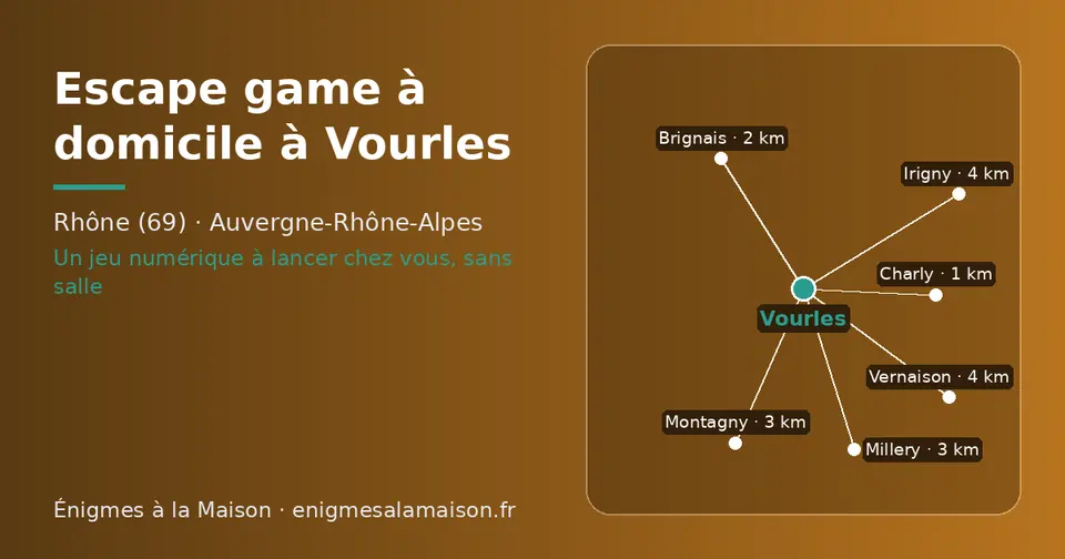 Carte schématique : Vourles et les communes voisines présentées sur ce site (Charly, Brignais, Millery, Montagny, Vernaison, Irigny)