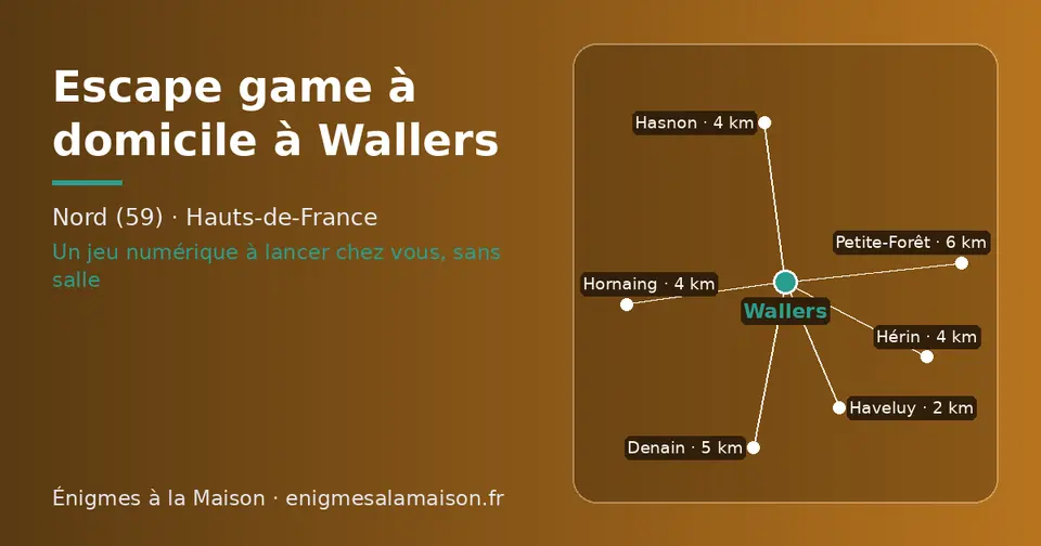 Carte schématique : Wallers et les communes voisines présentées sur ce site (Haveluy, Hornaing, Hérin, Hasnon, Denain, Petite-Forêt)