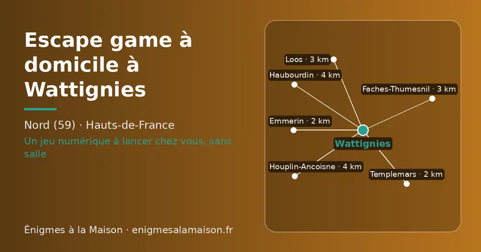 Carte schématique : Wattignies et les communes voisines présentées sur ce site (Templemars, Emmerin, Faches-Thumesnil, Loos, Houplin-Ancoisne, Haubourdin)