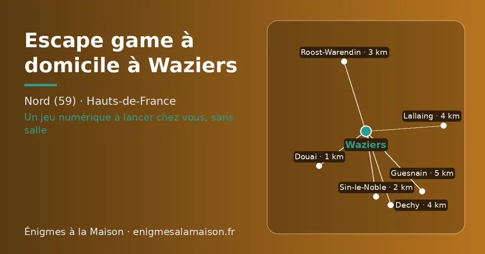 Carte schématique : Waziers et les communes voisines présentées sur ce site (Douai, Sin-le-Noble, Roost-Warendin, Dechy, Lallaing, Guesnain)