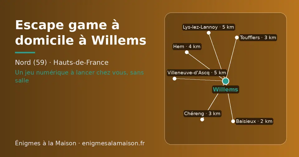 Carte schématique : Willems et les communes voisines présentées sur ce site (Baisieux, Chéreng, Toufflers, Hem, Lys-lez-Lannoy, Villeneuve-d’Ascq)