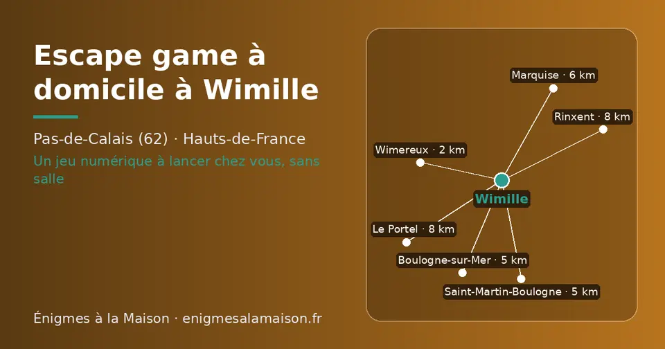Carte schématique : Wimille et les communes voisines présentées sur ce site (Wimereux, Boulogne-sur-Mer, Saint-Martin-Boulogne, Marquise, Le Portel, Rinxent)