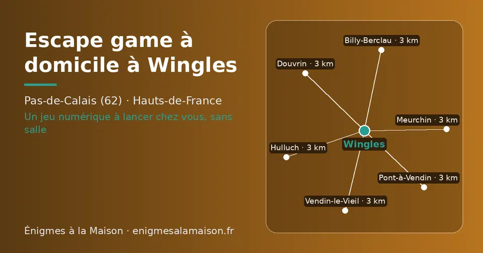 Carte schématique : Wingles et les communes voisines présentées sur ce site (Douvrin, Vendin-le-Vieil, Meurchin, Pont-à-Vendin, Hulluch, Billy-Berclau)