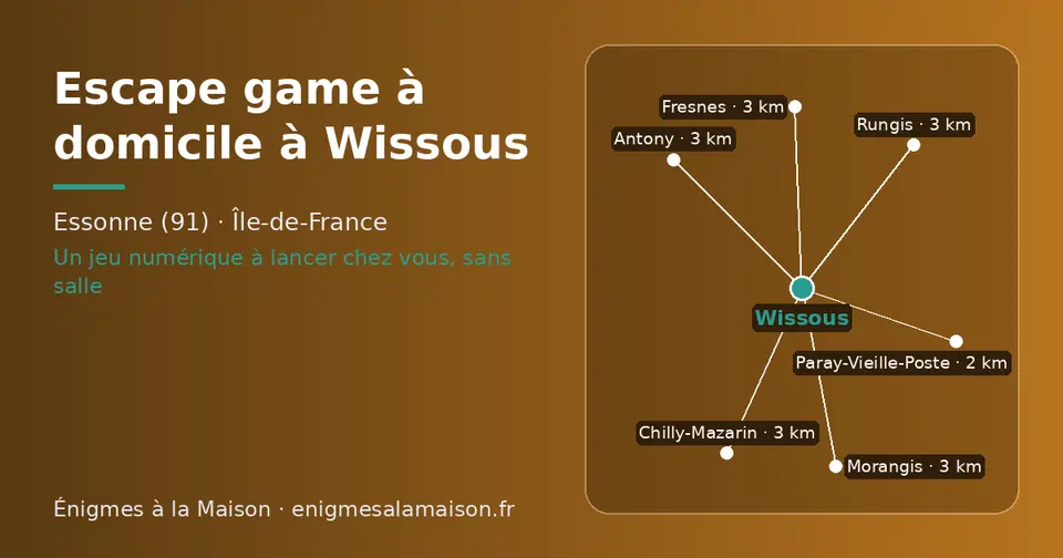 Carte schématique : Wissous et les communes voisines présentées sur ce site (Paray-Vieille-Poste, Rungis, Fresnes, Antony, Chilly-Mazarin, Morangis)