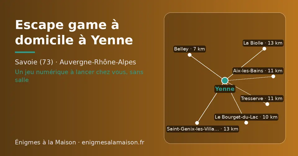 Carte schématique : Yenne et les communes voisines présentées sur ce site (Belley, Le Bourget-du-Lac, Tresserve, Aix-les-Bains, Saint-Genix-les-Villages, La Biolle)