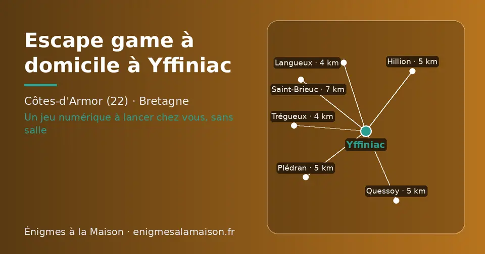 Carte schématique : Yffiniac et les communes voisines présentées sur ce site (Langueux, Trégueux, Plédran, Hillion, Quessoy, Saint-Brieuc)