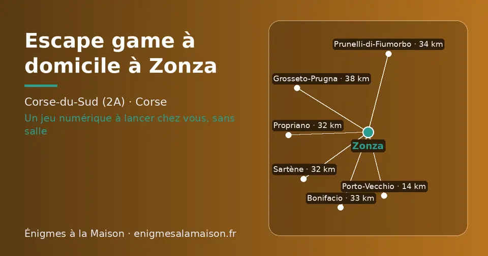 Carte schématique : Zonza et les communes voisines présentées sur ce site (Porto-Vecchio, Sartène, Propriano, Bonifacio, Prunelli-di-Fiumorbo, Grosseto-Prugna)
